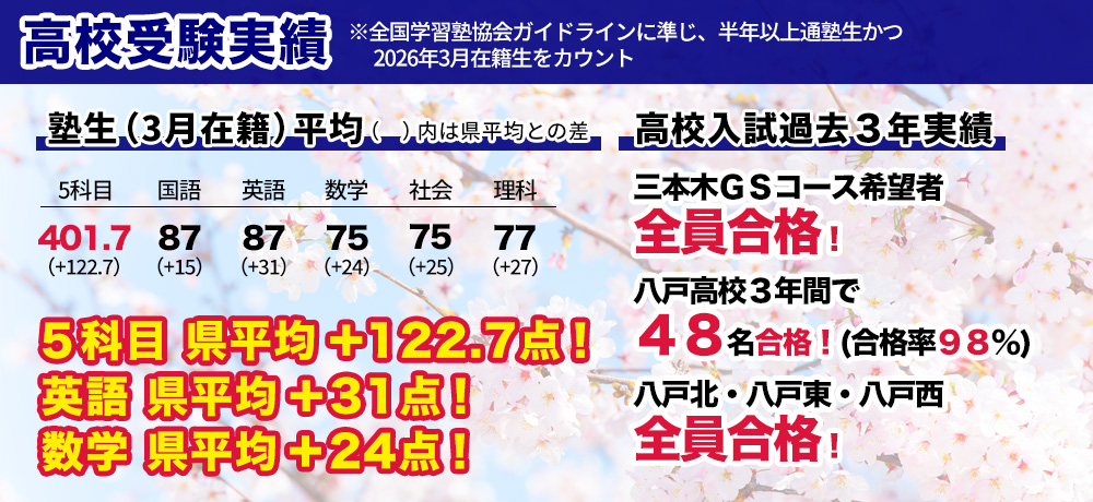 高校入試実績