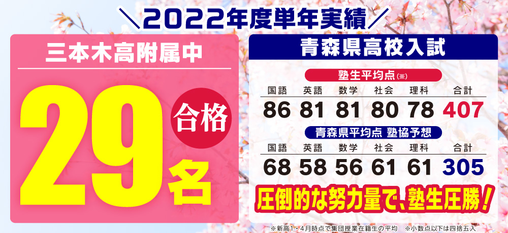 2022年単独実績 三本木高附属中29名合格