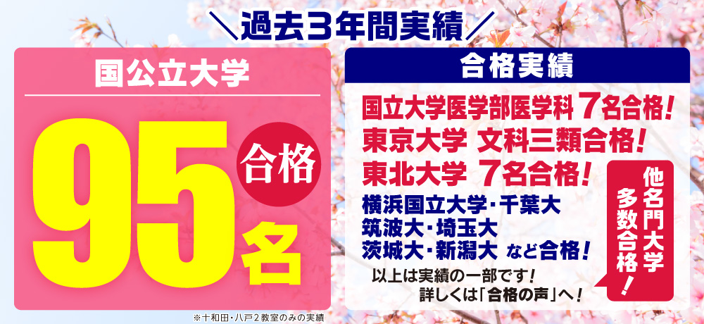 過去3年間実績 国公立大学 95名合格