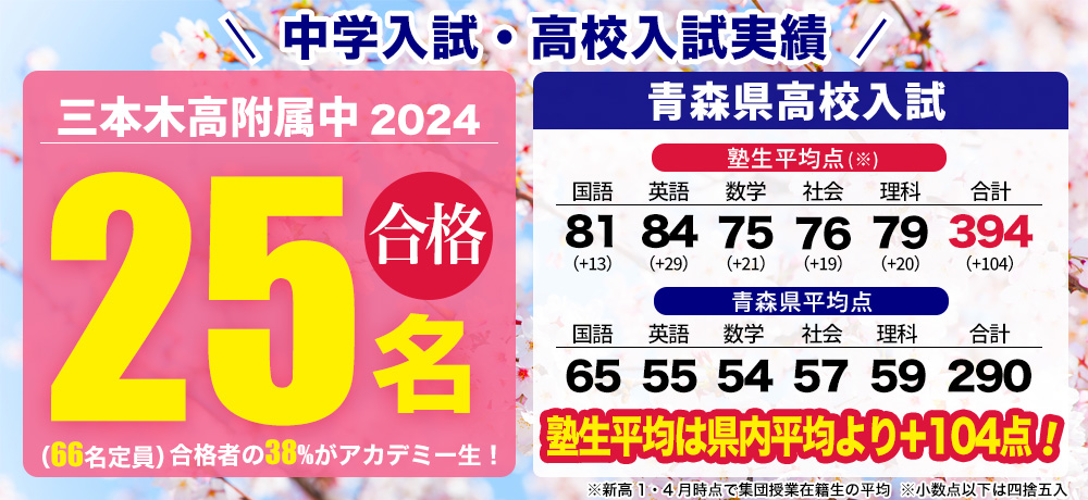 2022-24年実績 三本木高附属中25名合格